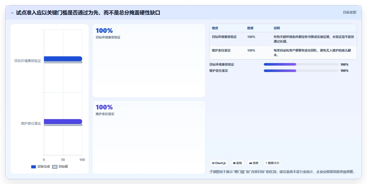 选对SAP测试用例工具很重要!2026年企业必备的7款推荐