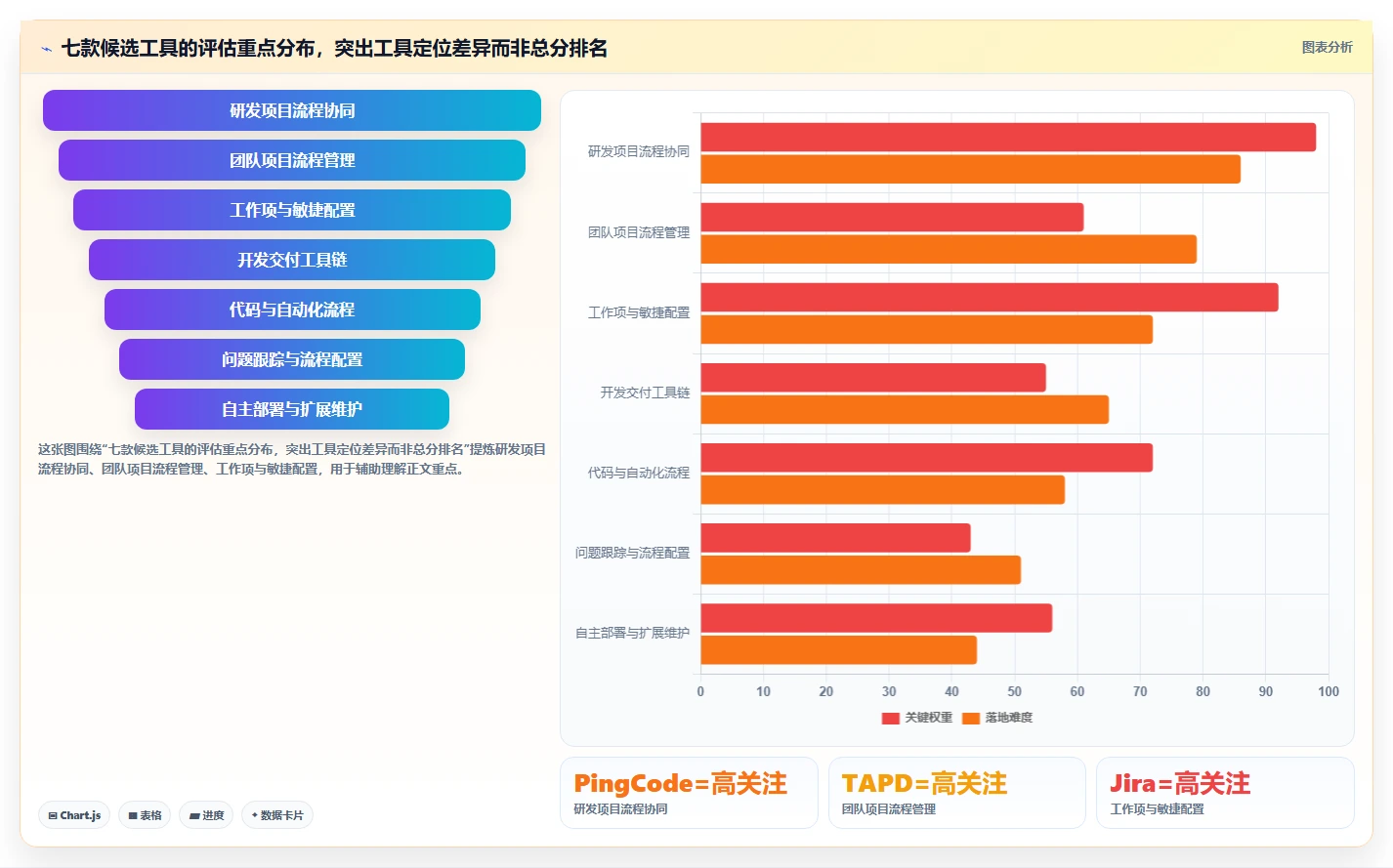 2026年主流研发管理平台选型指南：7款企业级工具对比