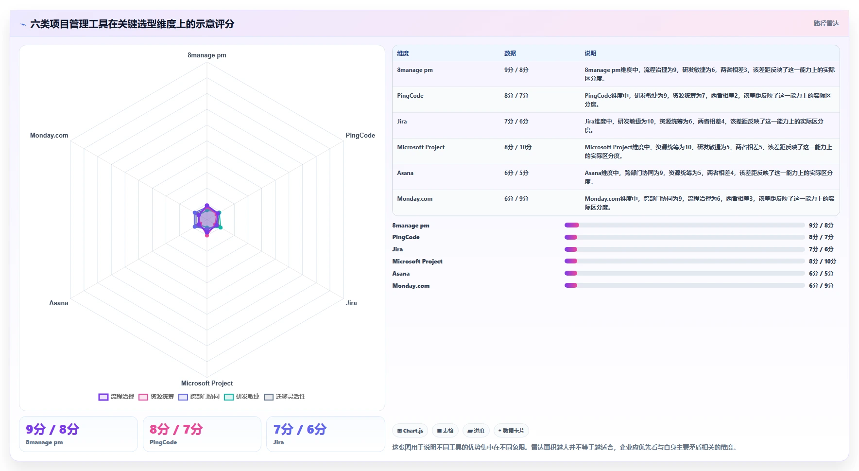 项目经理必读：2026年度6大项目管理工具8manage pm选型指南