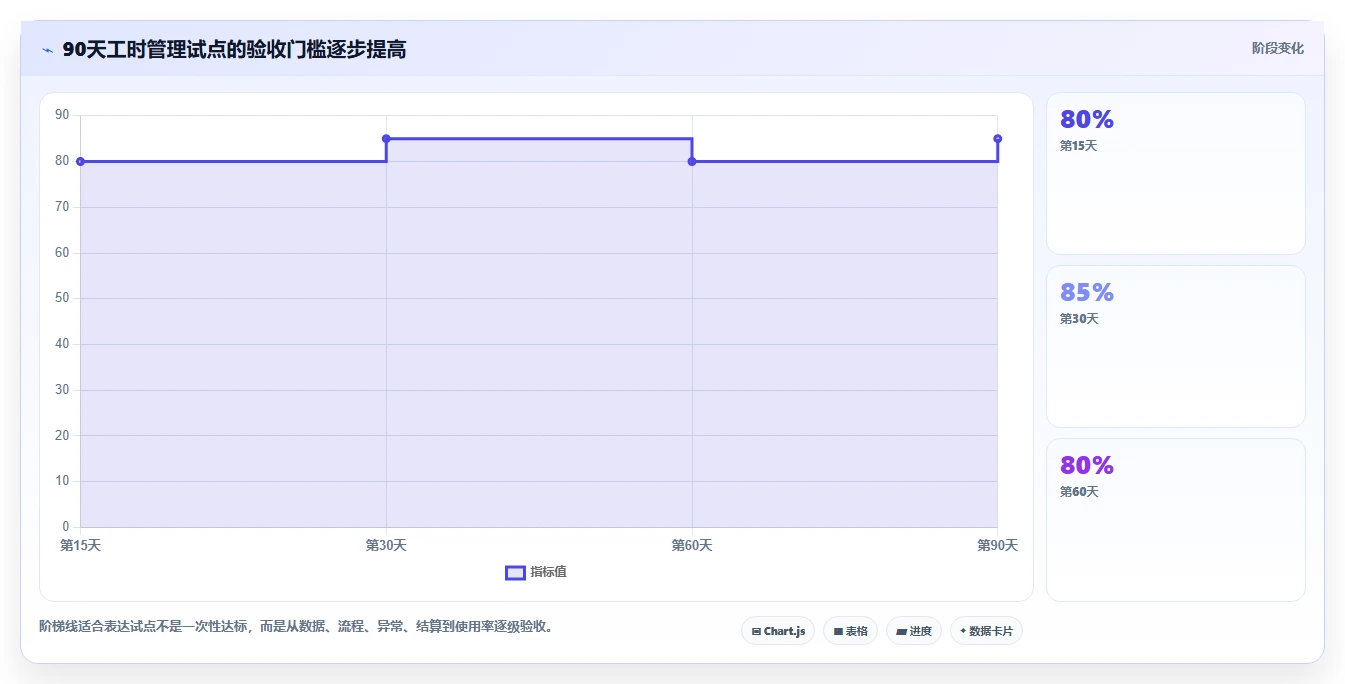 2026年工时/假勤管理大比拼:6款顶级工具助力企业效率提升