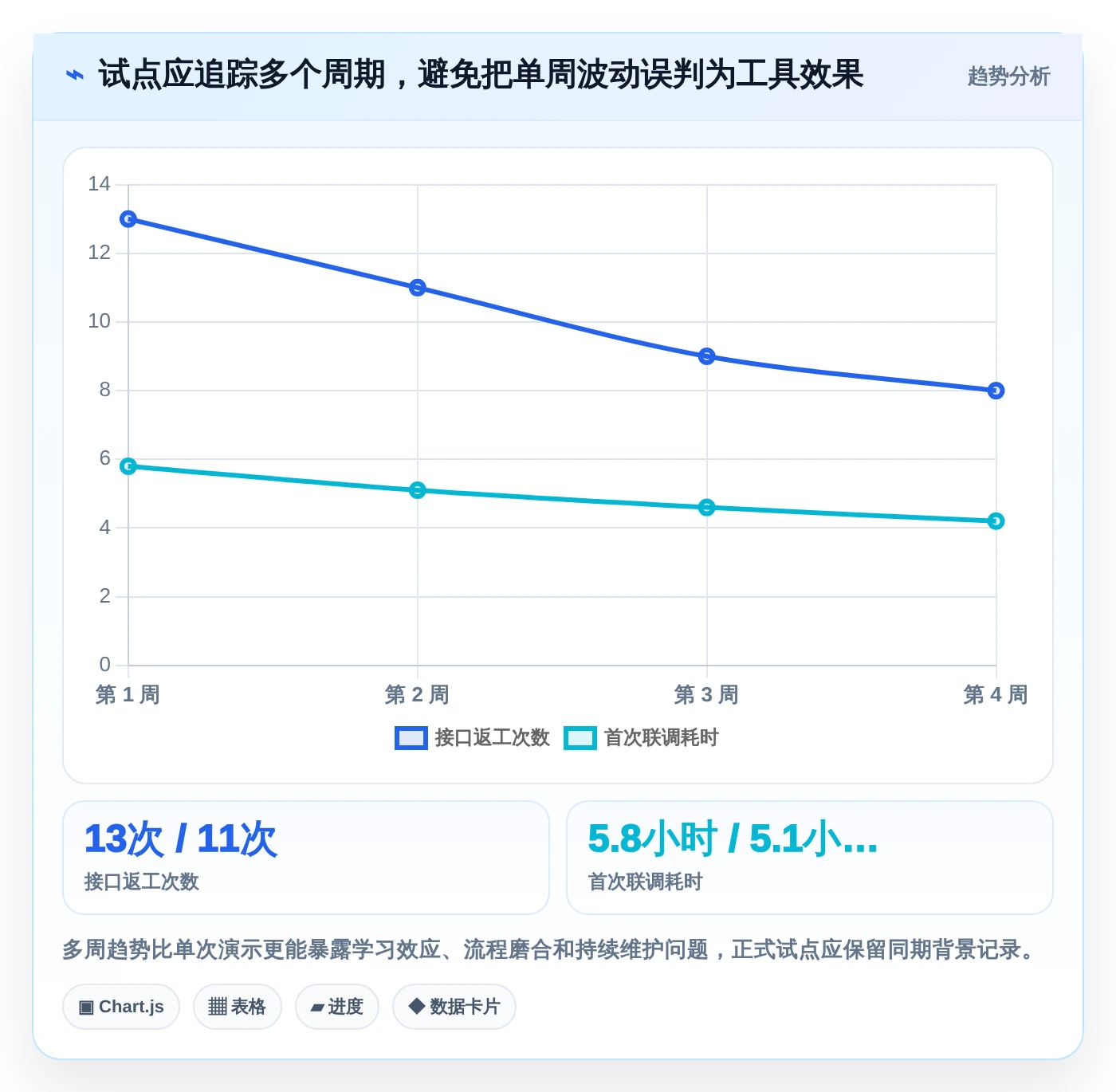 选对工具事半功倍:2026年接口API文档工具选型指南