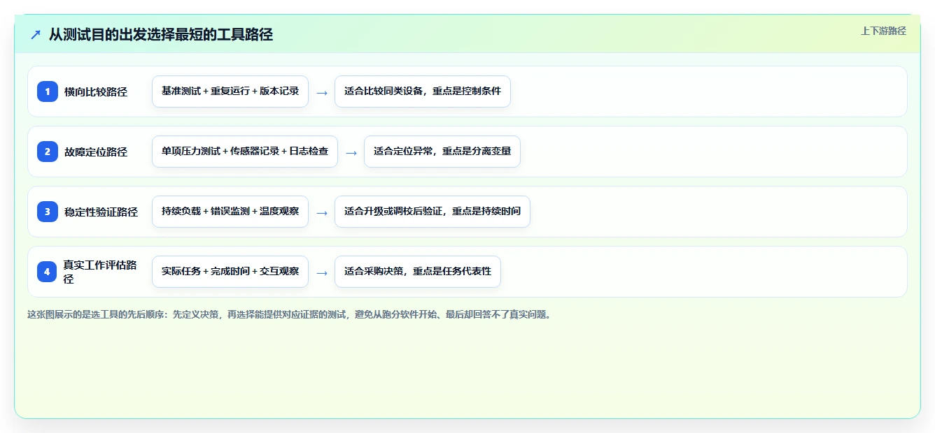 如何挑选最适合你的电脑性能测试工具？2026年选购指南