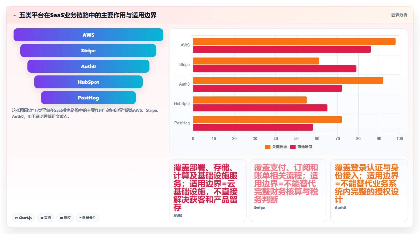 选对做saas平台工具事半功倍：2026年最值得投资的5大平台