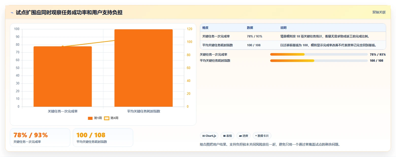 2026年信创操作平台选型指南：5大工具助力企业数字化转型