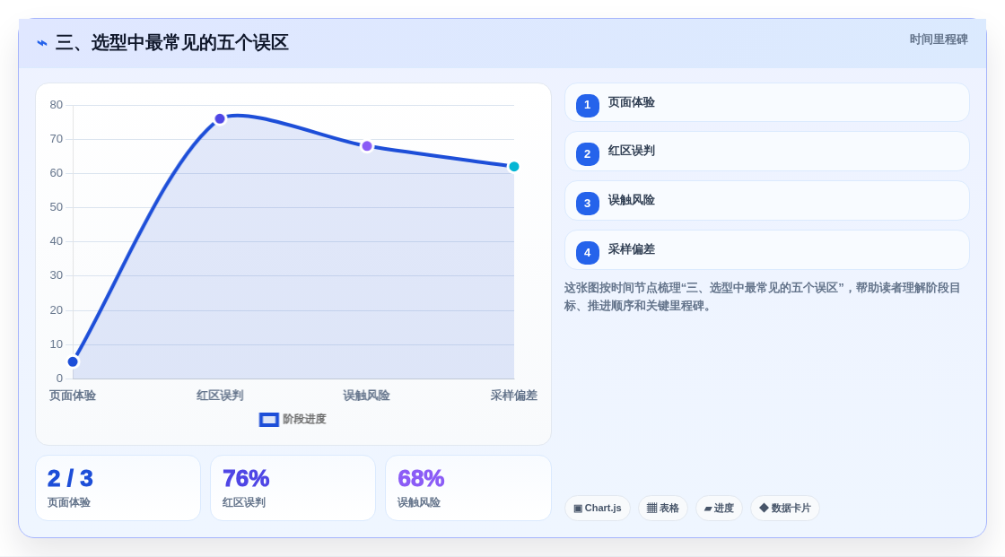 三、选型中最常见的五个误区