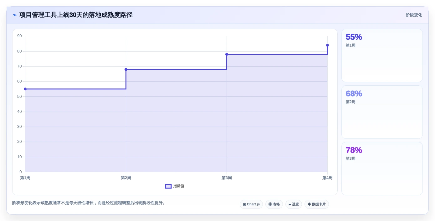 提升团队协作:5大多人项目管理软件工具推荐(2026版)