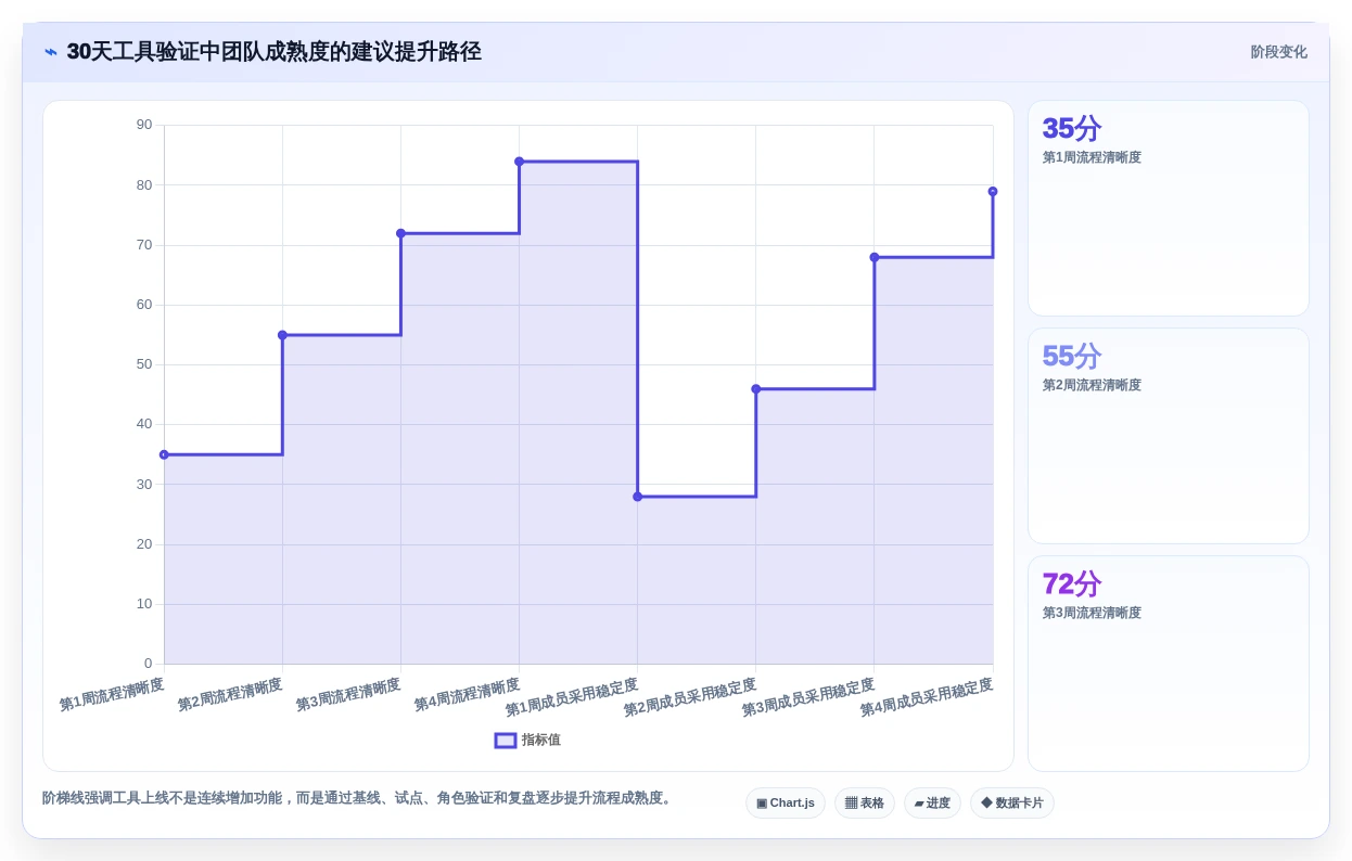 2026年效率革命:6款顶级达人任务管理系统全面对比