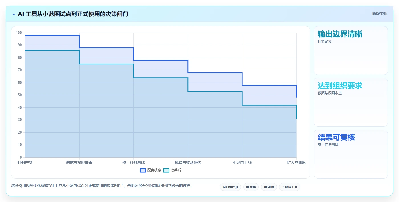 提升项目效率：2026年项目经理必选的5大AI工具对比