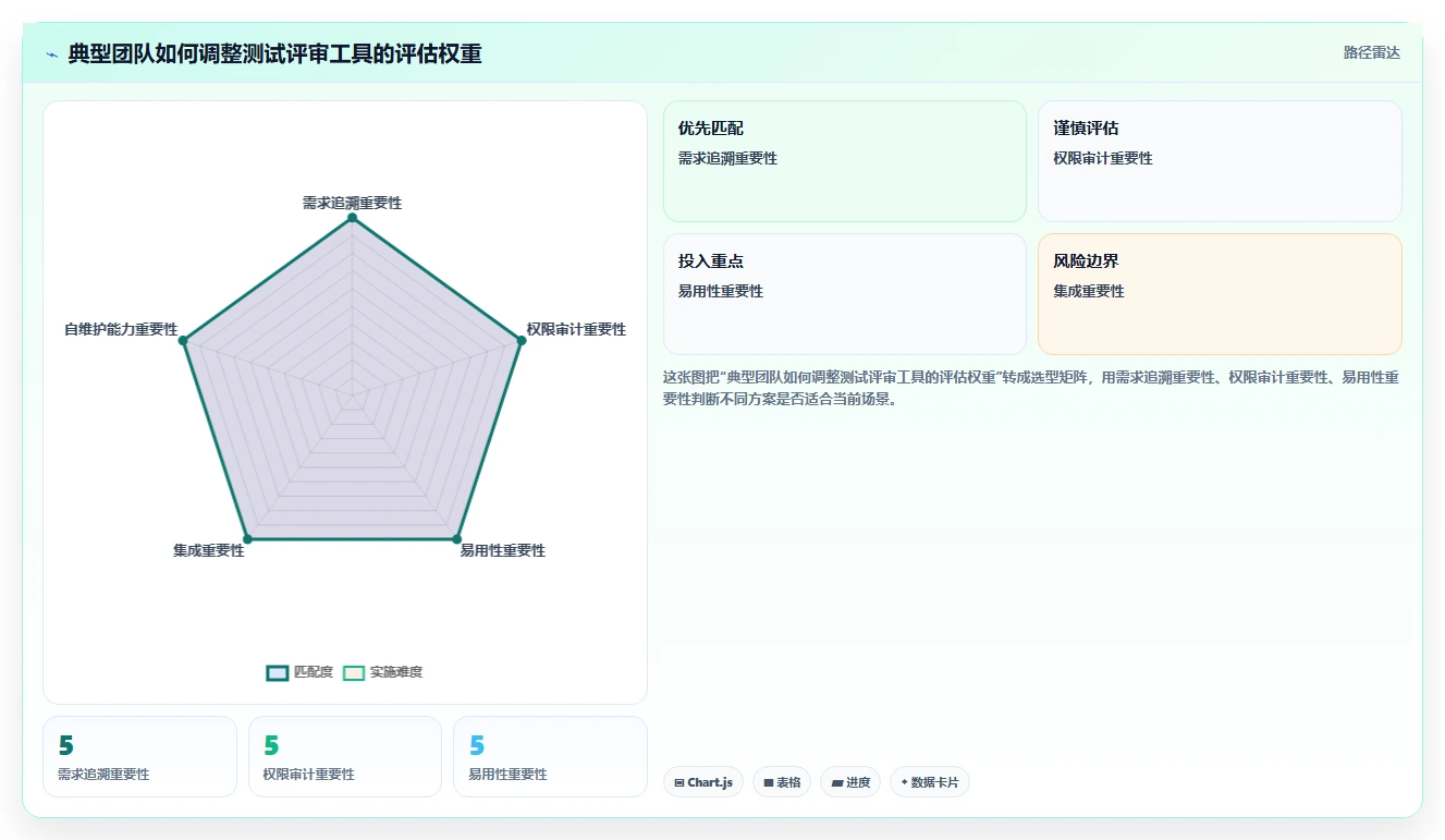 项目管理新趋势:2026年不可错过的5大测试评审工具对比