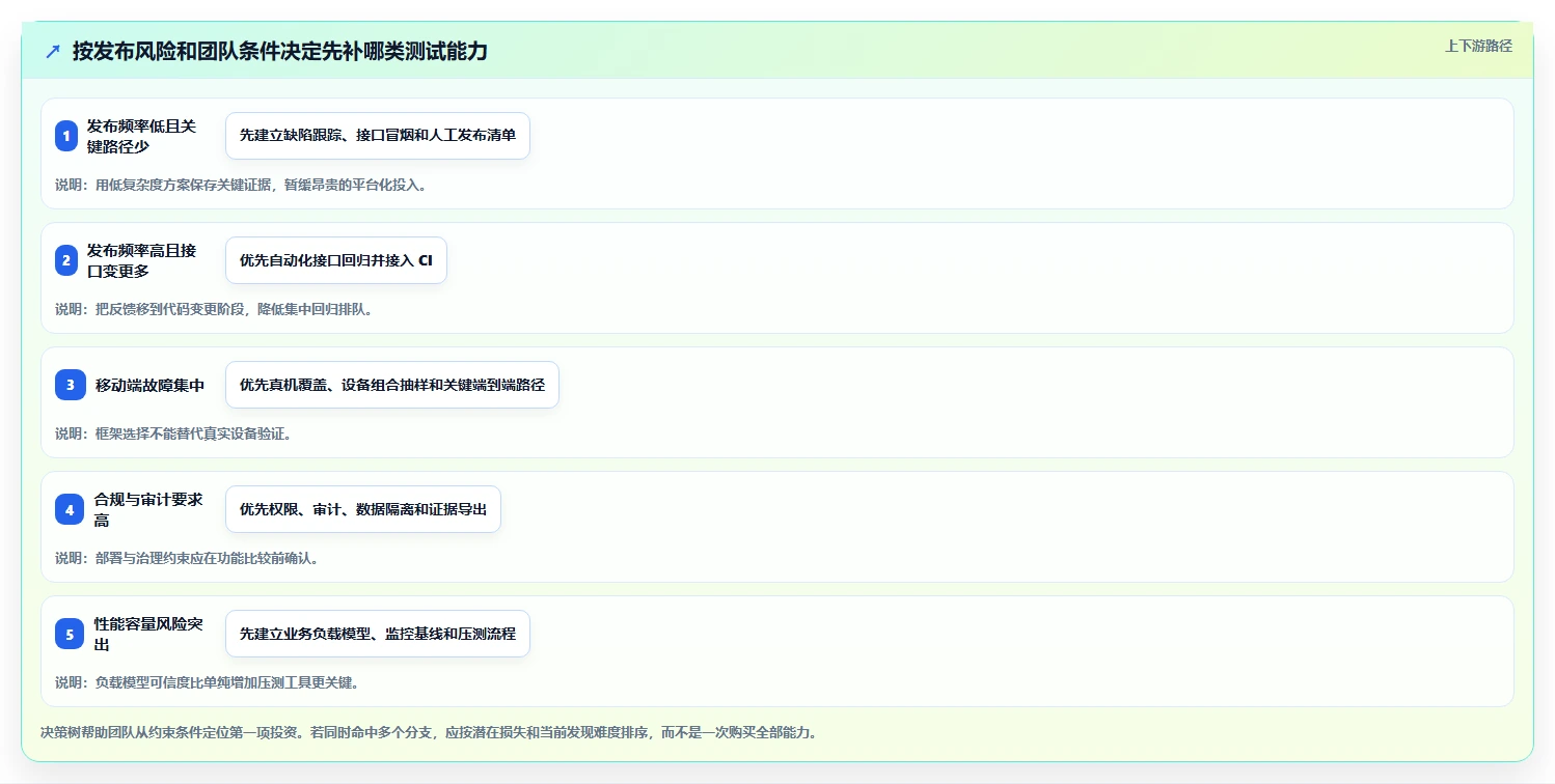 软件测试需要什么测试工具和软件？2026年最新选型指南