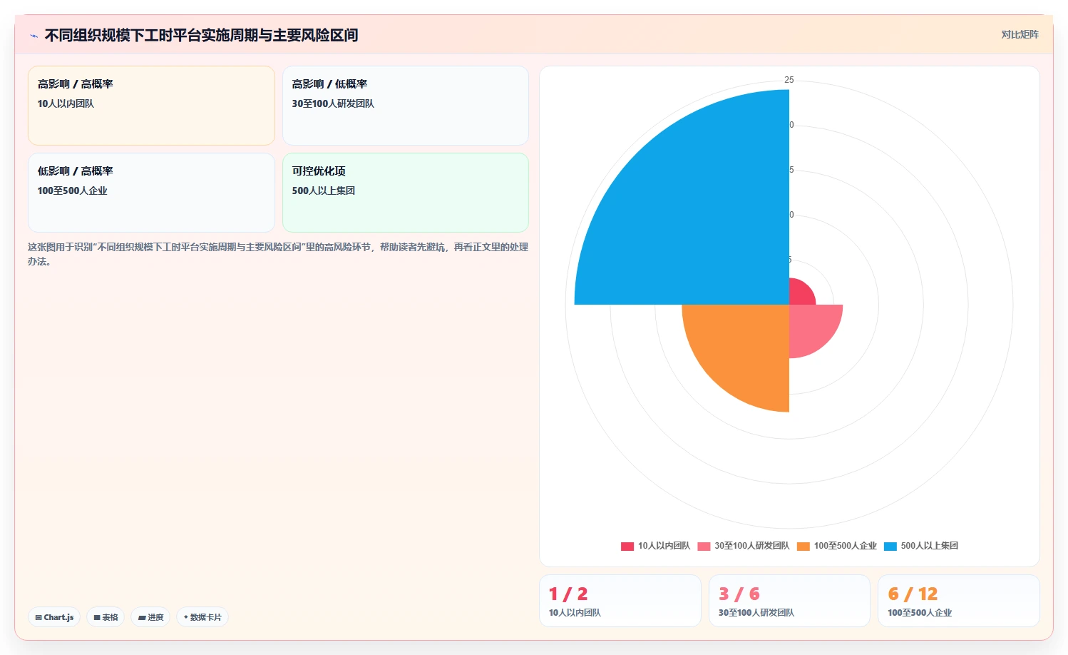 2026年工时统计平台大比拼：6款顶级工具助力项目管理效率提升