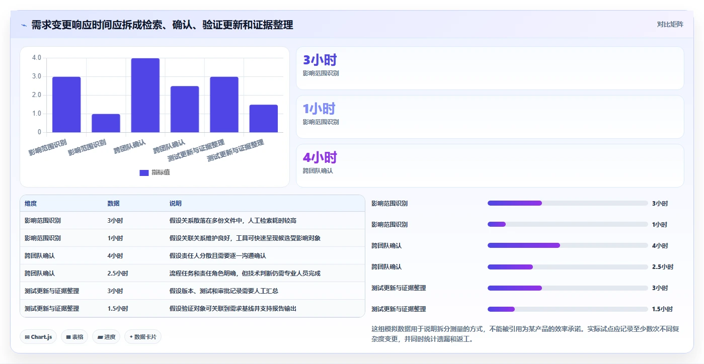 2026年polarion需求管理工具选型攻略：7款顶级工具全面评测