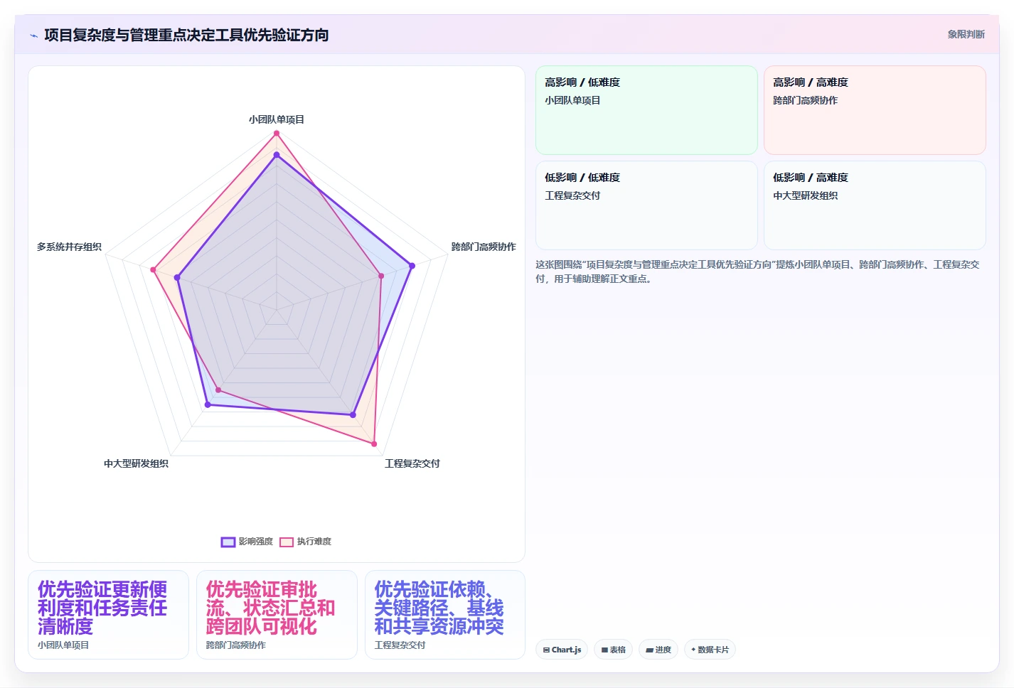 项目经理必备:2026年最受欢迎的5大项目时间管理软件盘点