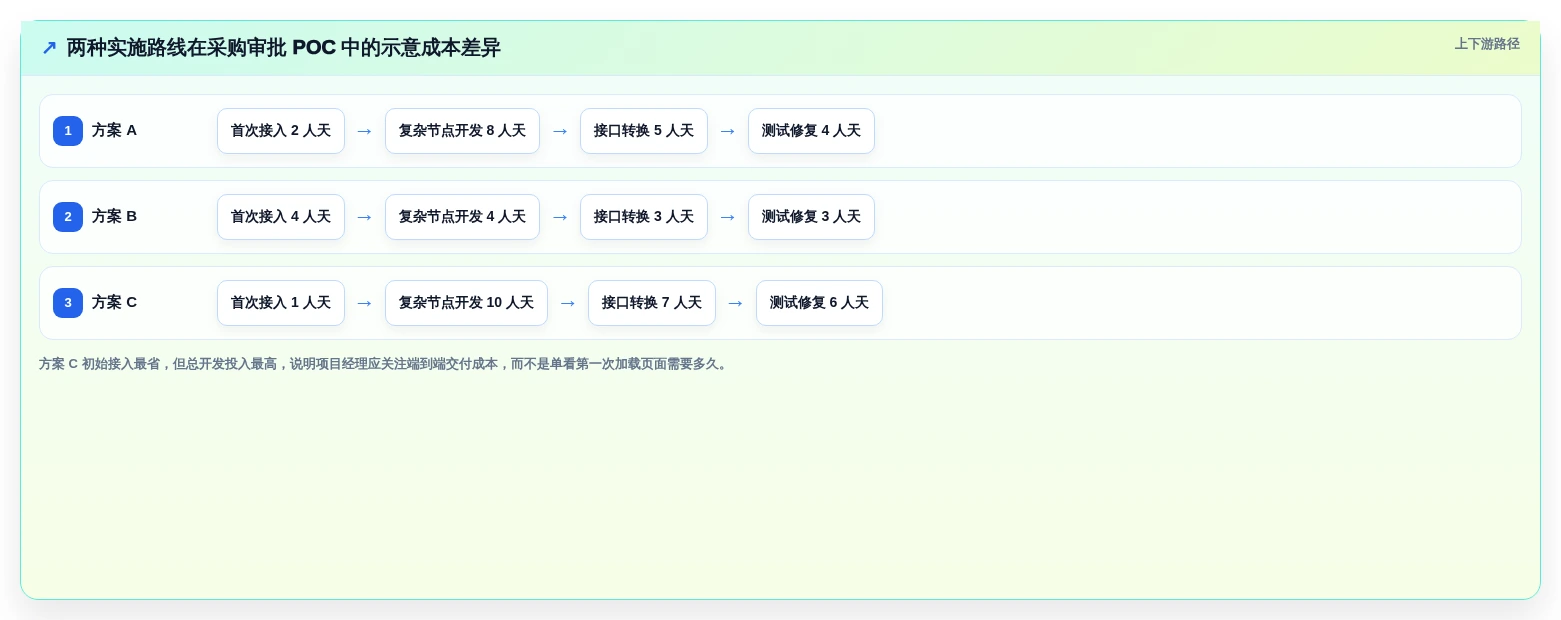 项目经理必看:2026年精选5大jQuery工作流设计器,哪个最适合你?