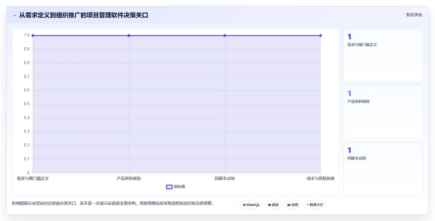 2026年十大项目管理软件评测：企业级研发与通用协作工具选型指南