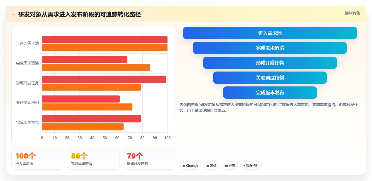 研发管理新趋势:2026年最受欢迎的5款团队协作软件zero