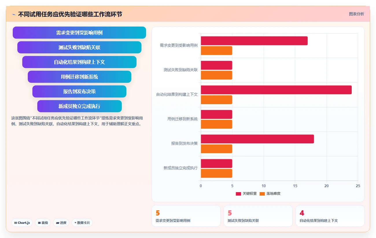 打造高效研发团队：2026年最值得投资的7款敏捷测试用例管理工具