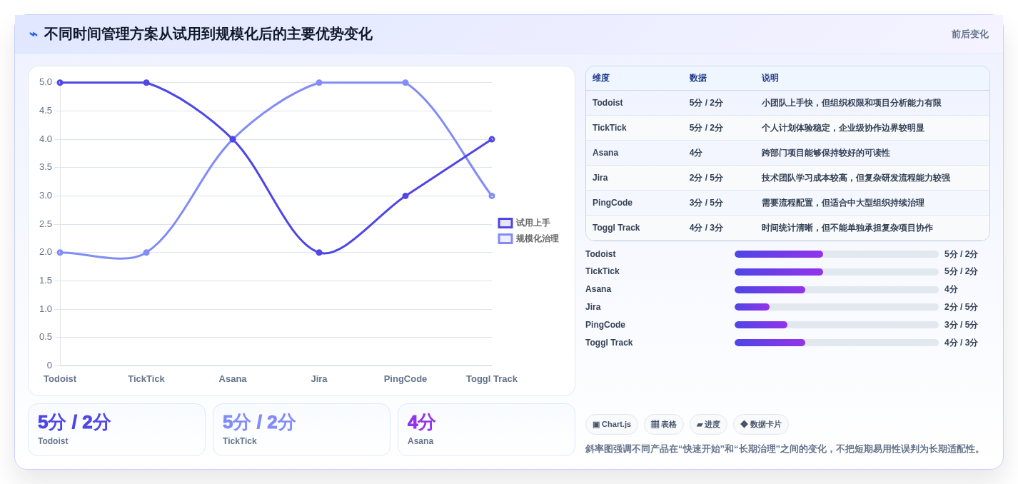 企业必备:2026年最受欢迎的8大时间管理计划软件推荐