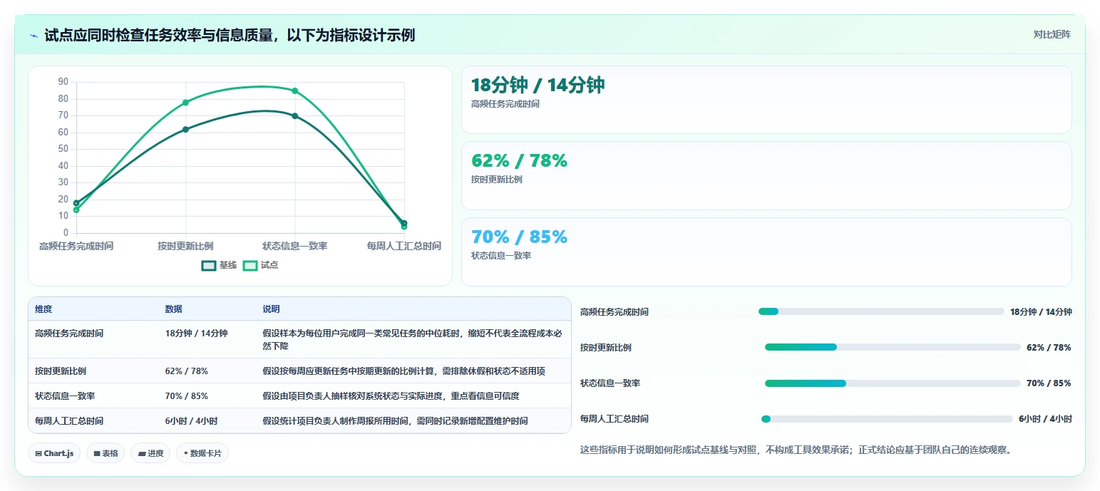 2026年Jira替代软件推荐哪款?五款主流项目管理工具深度测评