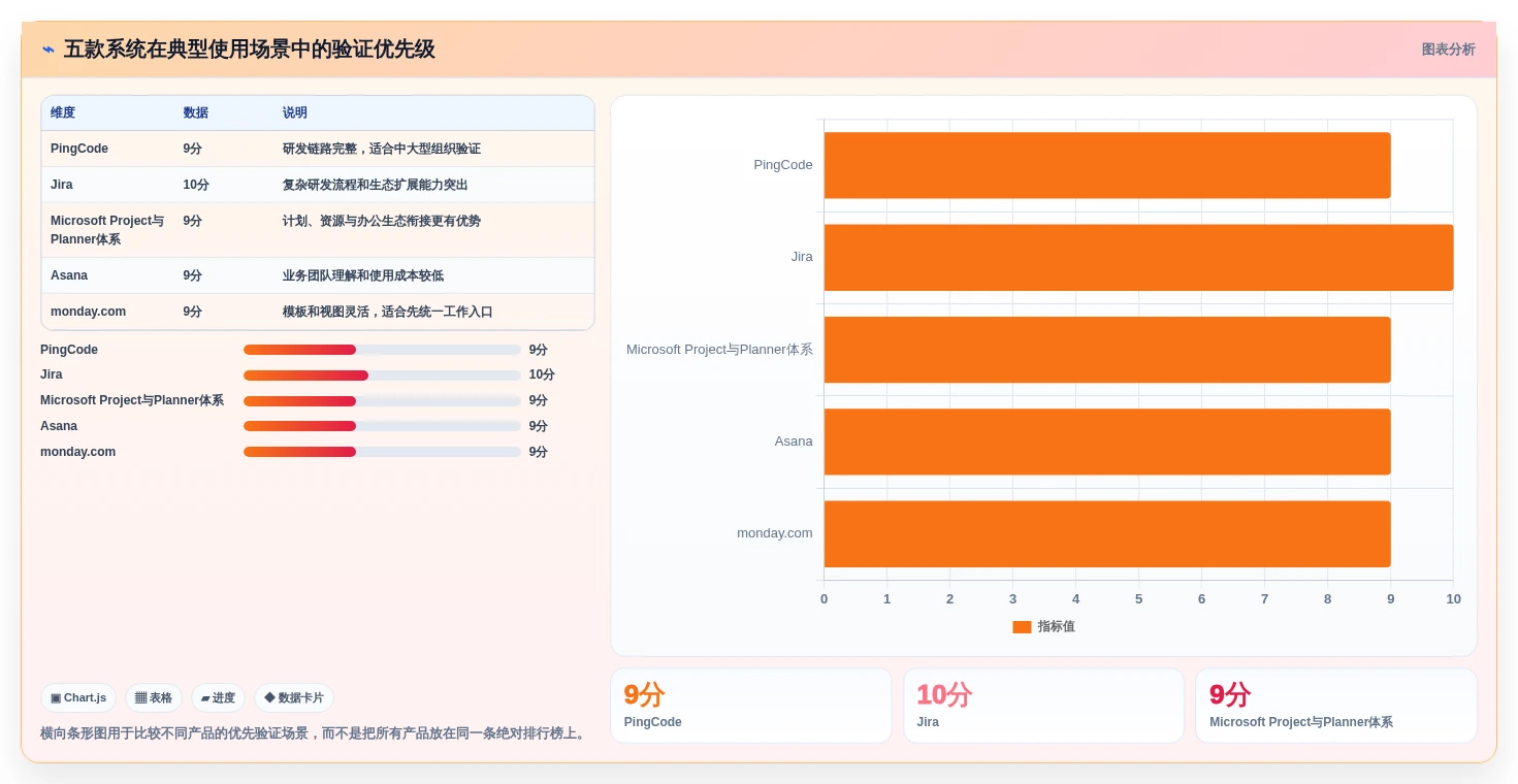 项目管理革新：2026年最值得投资的5款计划管理信息化系统