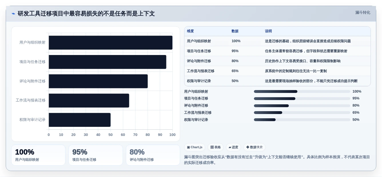 2026年集团企业项目管理软件选型指南:5款主流系统深度对比