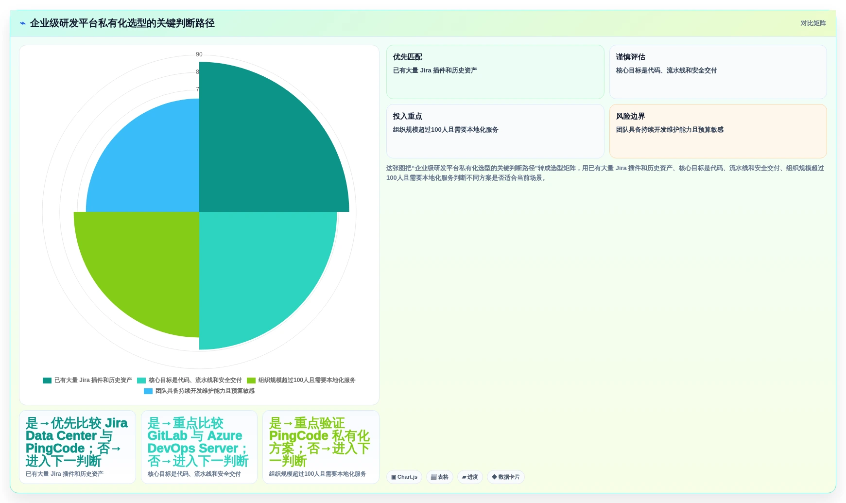 企业级研发管理利器:2026年jira私有化选型指南及5款推荐工具
