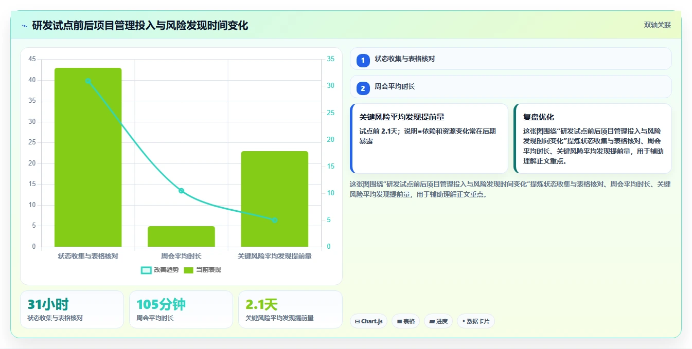 效率提升指南:2026年最值得投资的5大项目经理工作台软件