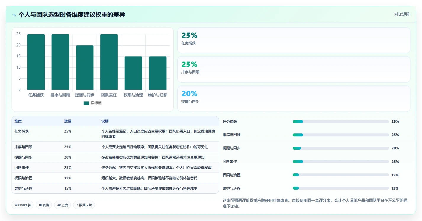 2026年效率之选：8款顶级待办任务管理软件全面对比