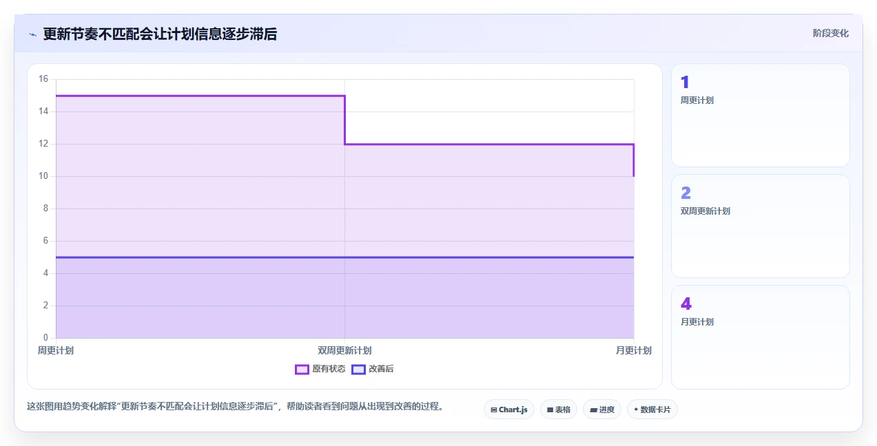 2026年项目管理利器:6款顶级软件项目计划模板excel全面对比