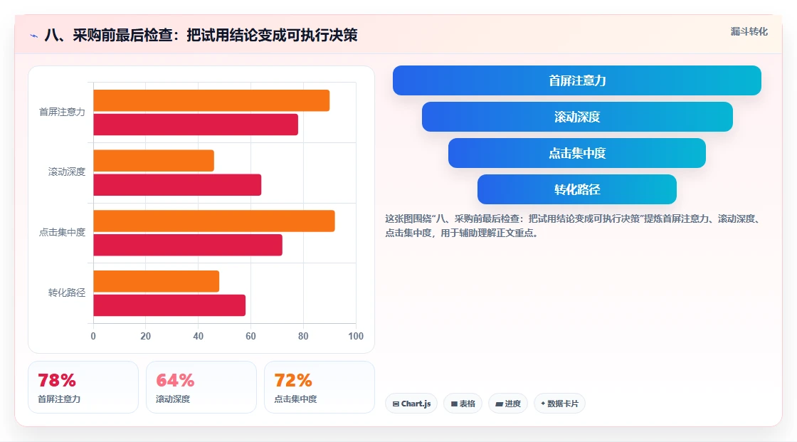 八、采购前最后检查:把试用结论变成可执行决策