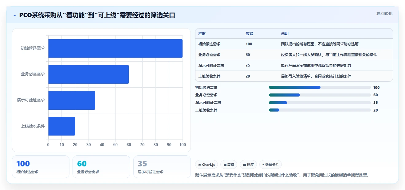 2026年必看：6大pco管理系统工具对比，哪款最适合你？
