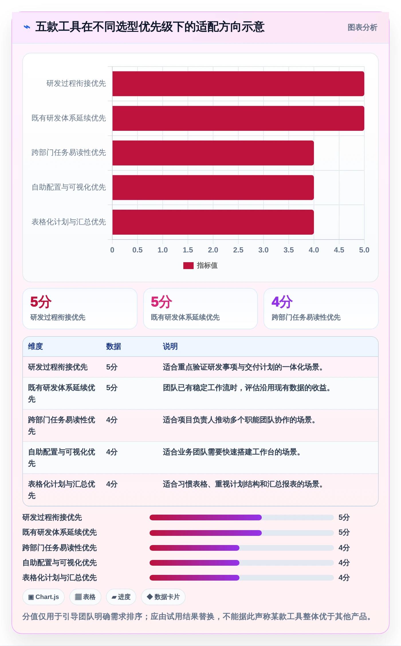 提升团队效率:2026年最受欢迎的5大进度计划软件在线编辑平台推荐