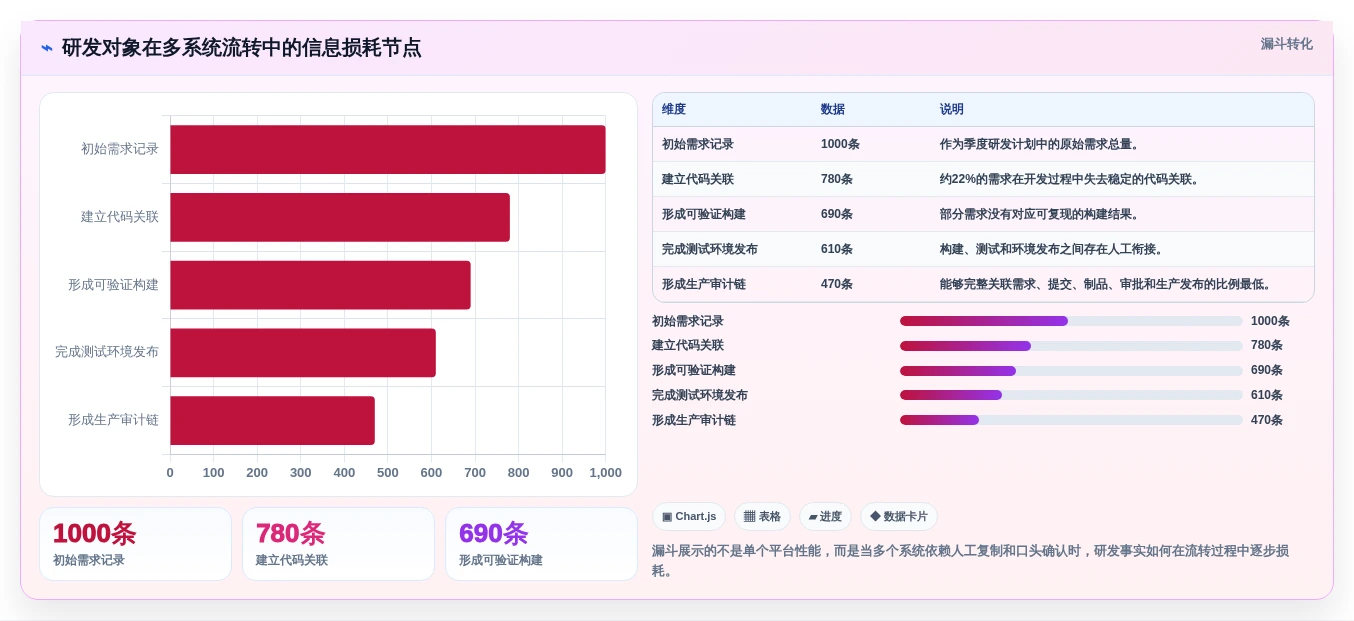 2026年企业级研发管理平台选型指南：4款主流DevOps工具对比