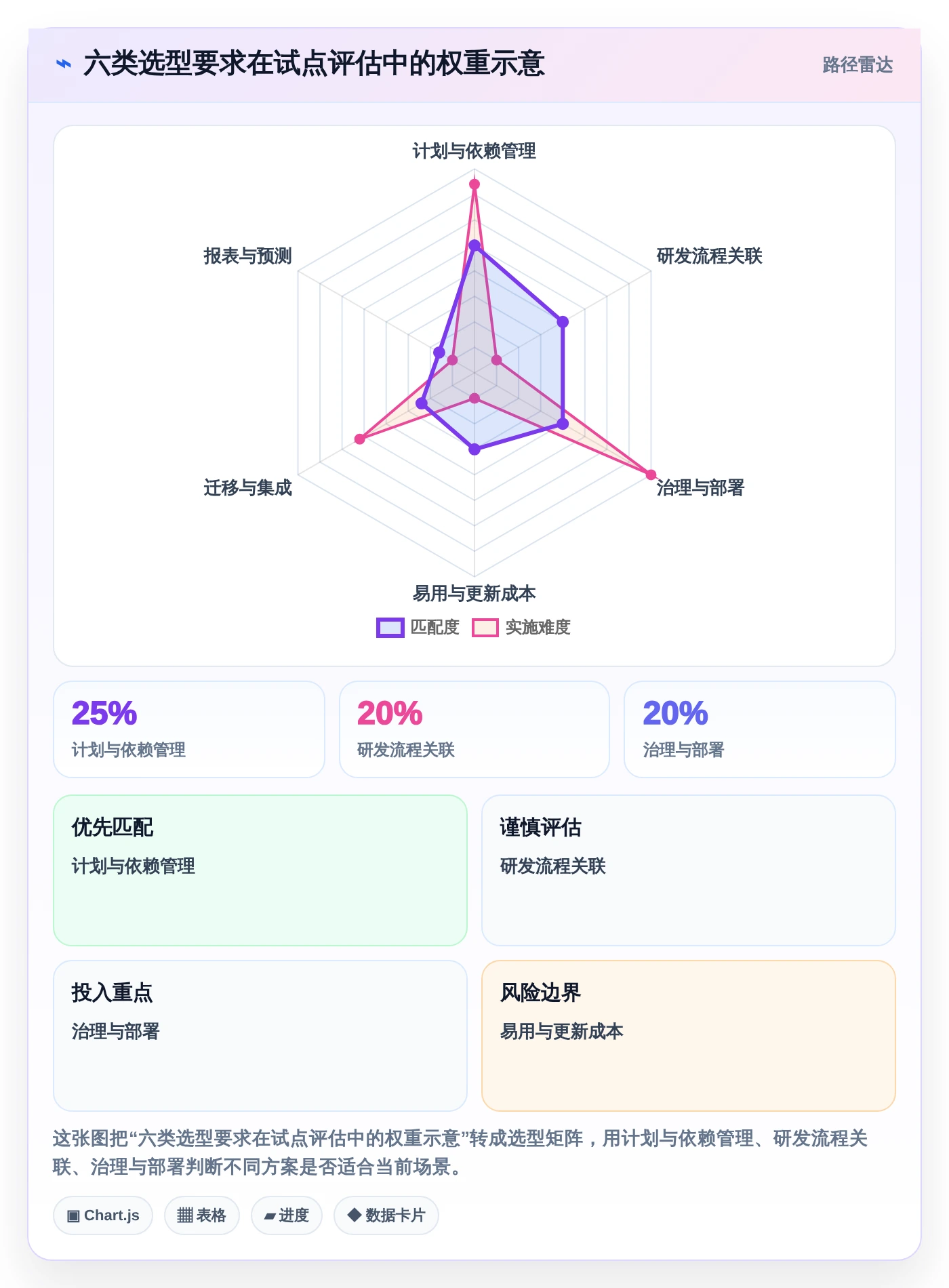 研发团队必备：2026年热门未来进度计划软件工具top7盘点