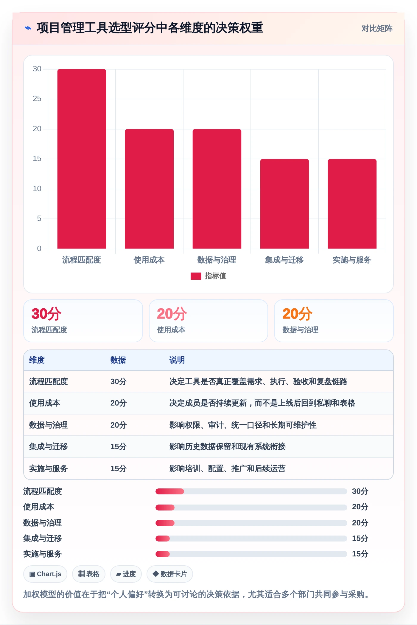 提升团队效率的秘密：2026年8款备受欢迎的项目管理工具推荐