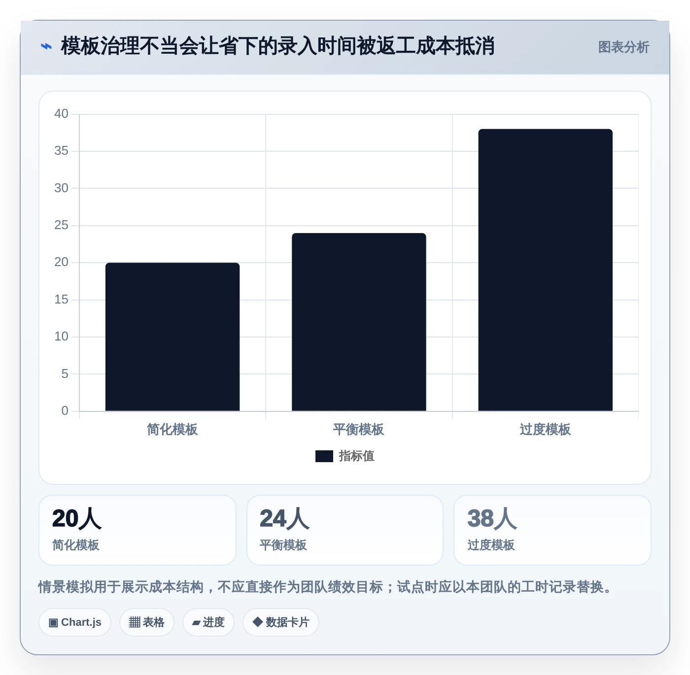 效率至上:2026年度5款最佳系统产品测试模版工具盘点
