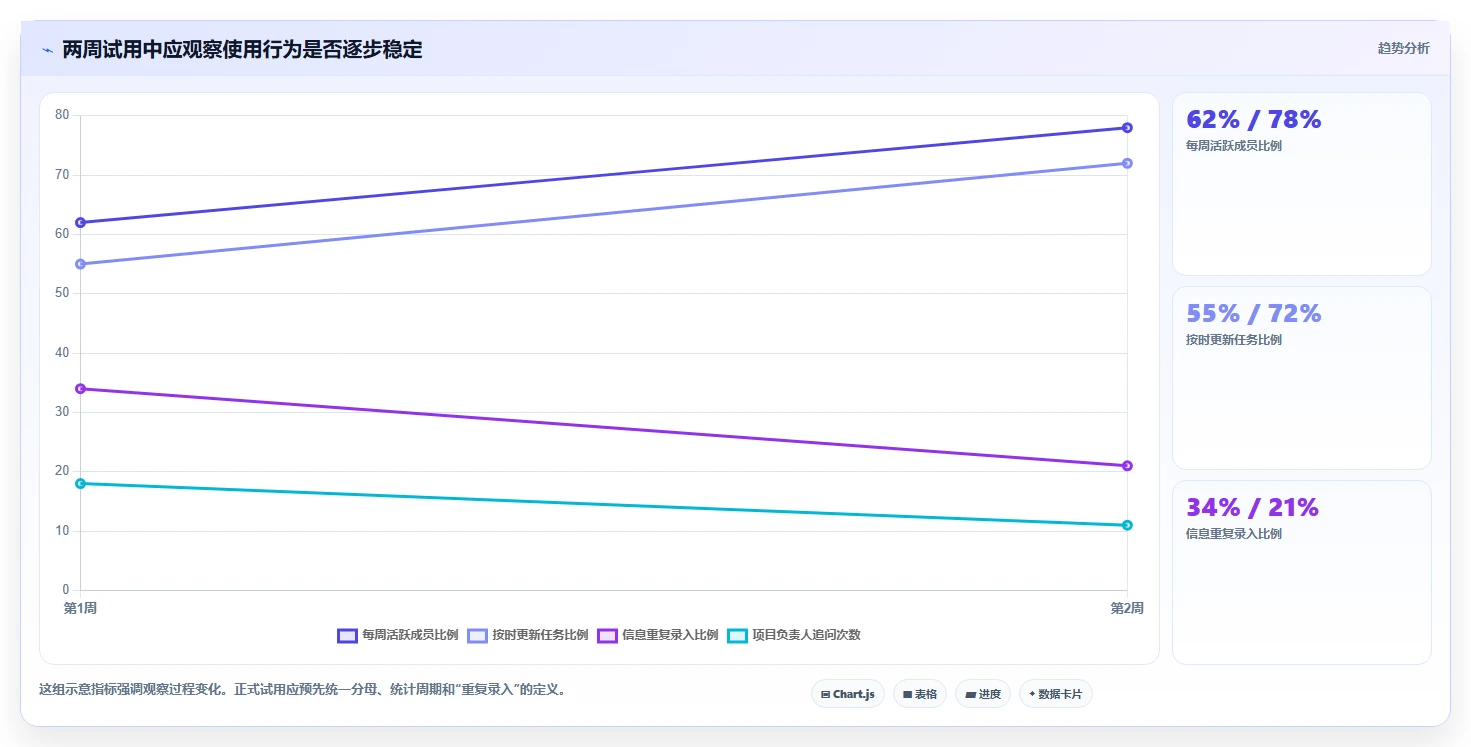 2026年26款主流项目管理系统深度评测与选型指南