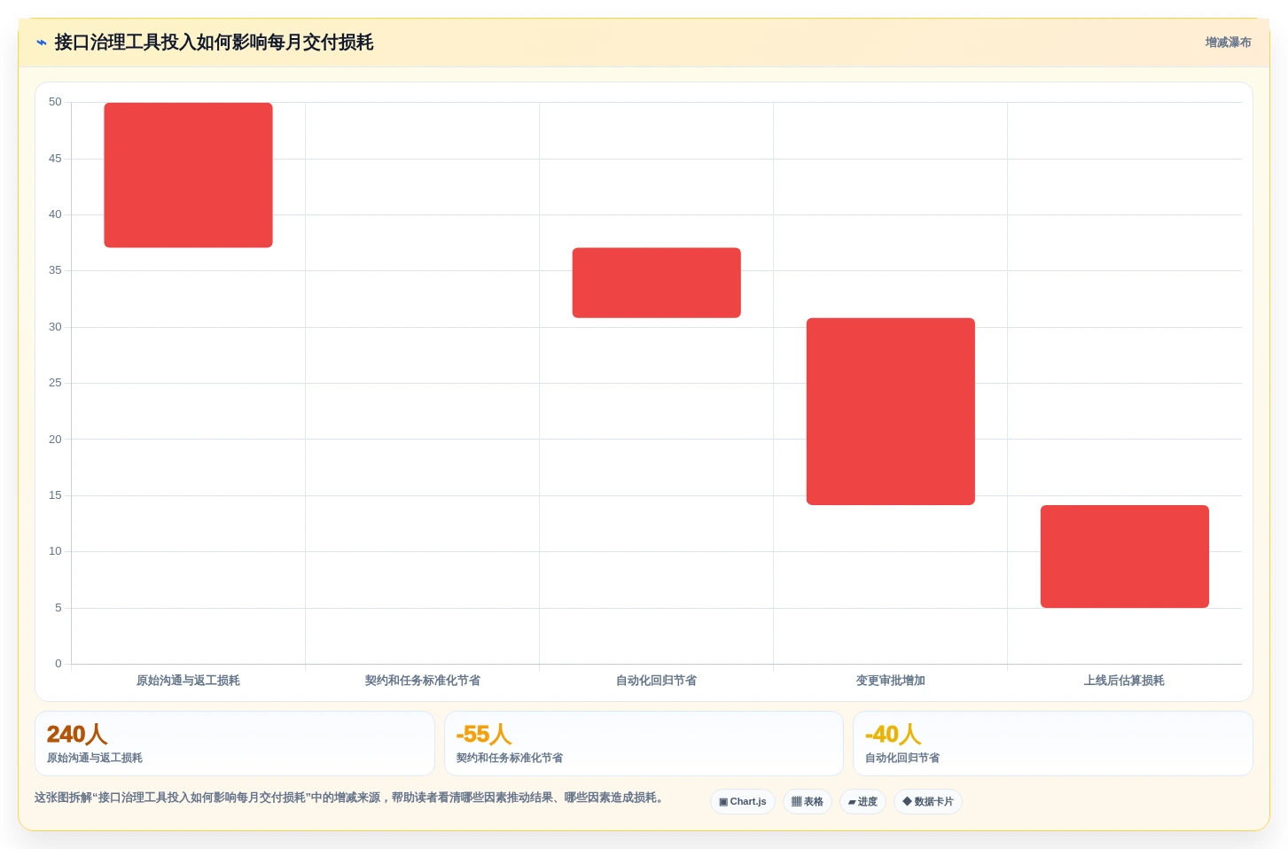 项目经理必看:2026年6大软件接口管理工具对比与推荐