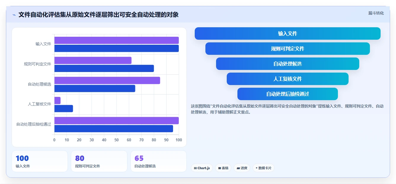 2026年效率革命：10大自动化文件管理工具全面对比