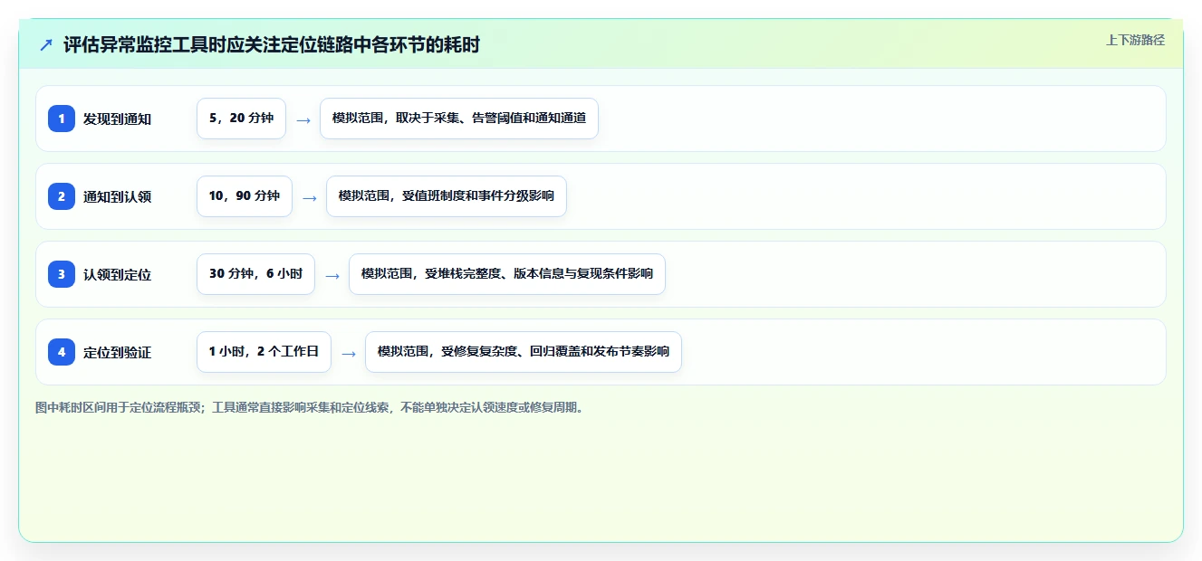 2026年必备：6款高效bug检测工具全面对比
