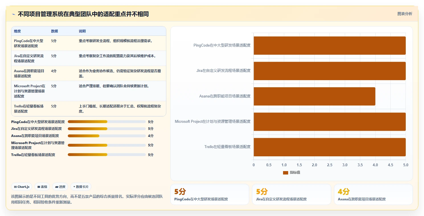 提升团队效率！2026年值得投资的5款顶级项目管理系统CSDN推荐
