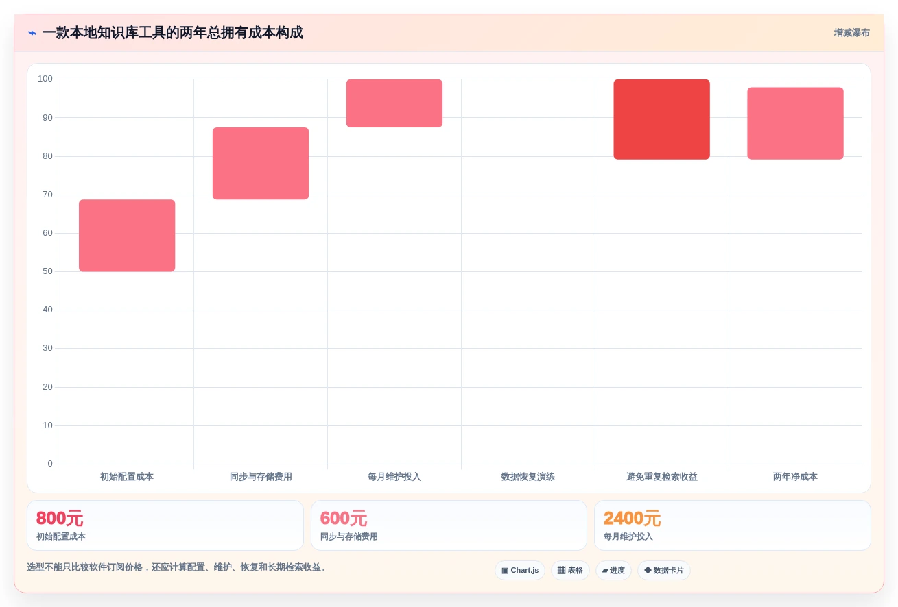 数字时代学习利器：2026年本地知识库笔记软件选型指南，8款精选工具盘点