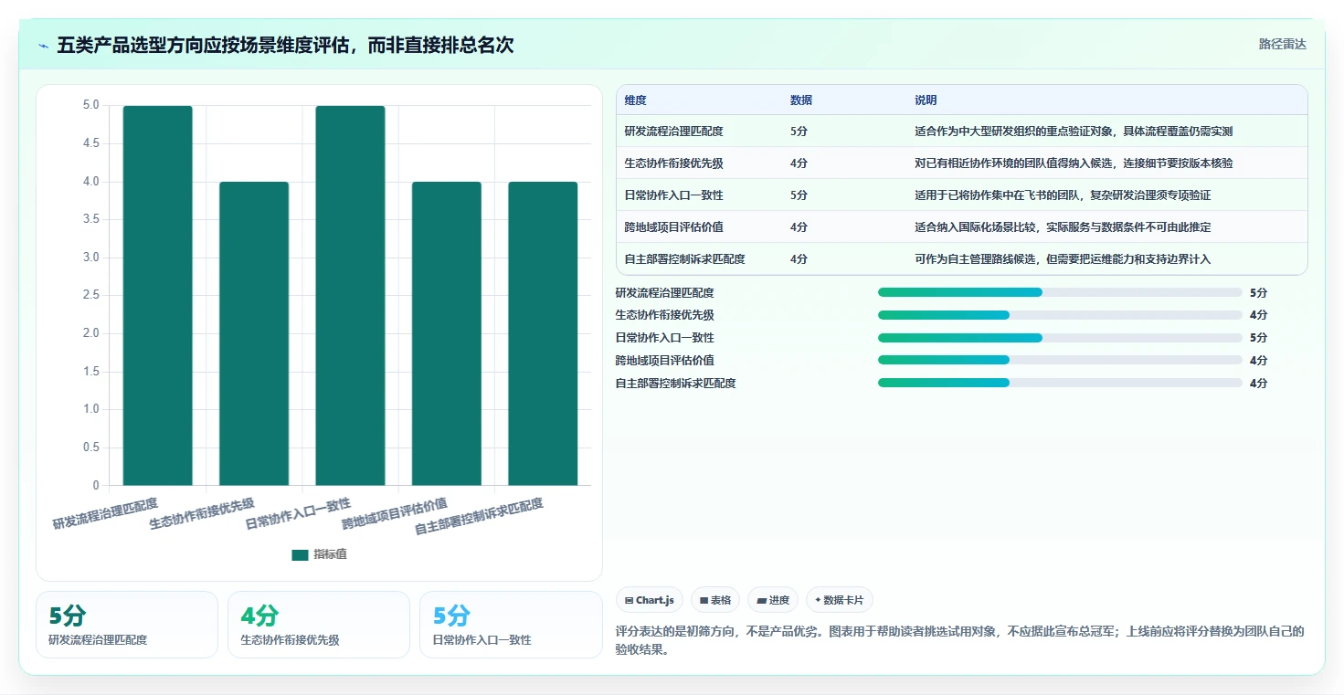 2026年成熟的Jira替代软件选哪款合适?五款主流项目管理工具深度测评