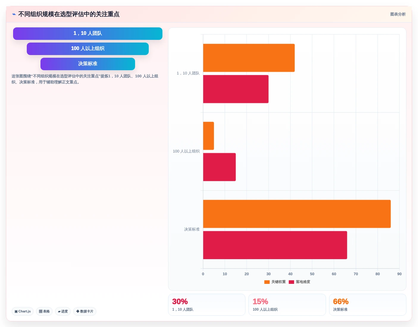 选对工具事半功倍:2026年编制网络计划的软件选型指南