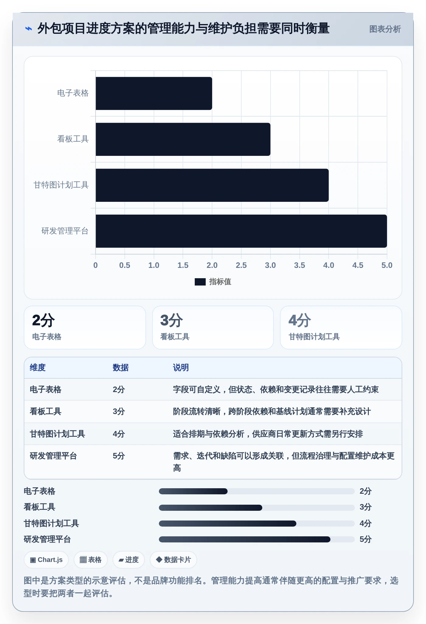 项目管理新趋势：2026年8款热门外包项目进度表格盘点