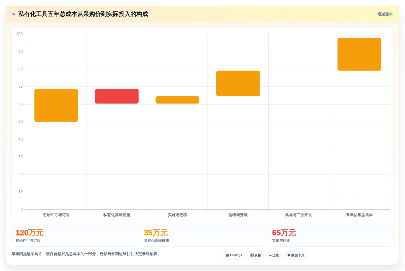 2026年项目管理新趋势：6款顶级jira私有化工具全面对比