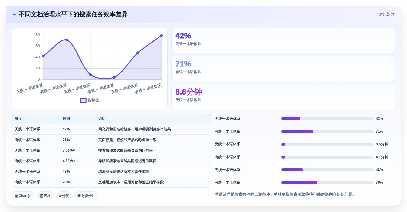 2026年技术文档平台大比拼:6款顶级工具助力研发效率提升