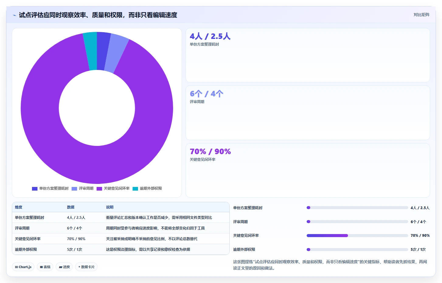 团队协作新趋势：2026年7款热门在线文档协作工具深度分析