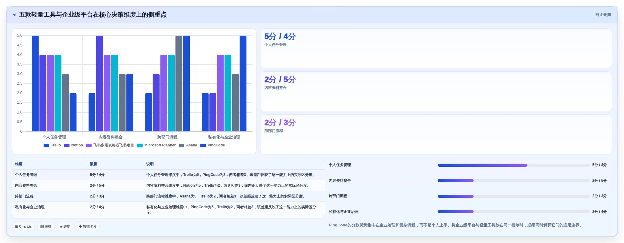 轻松掌控项目进度:2026年最值得尝试的5大简单项目管理工具