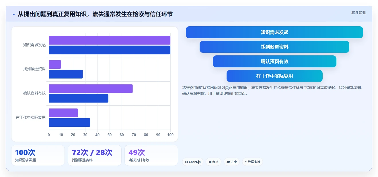 提升团队协作效率：2026年最值得投资的5大wiki知识管理系统